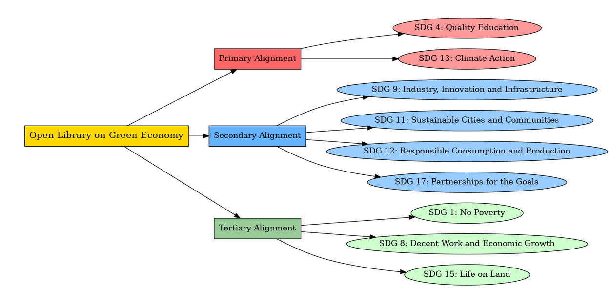 olge literature google